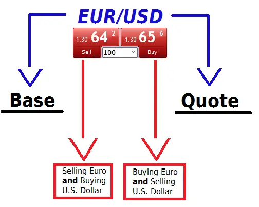 Forex currency pair denominator